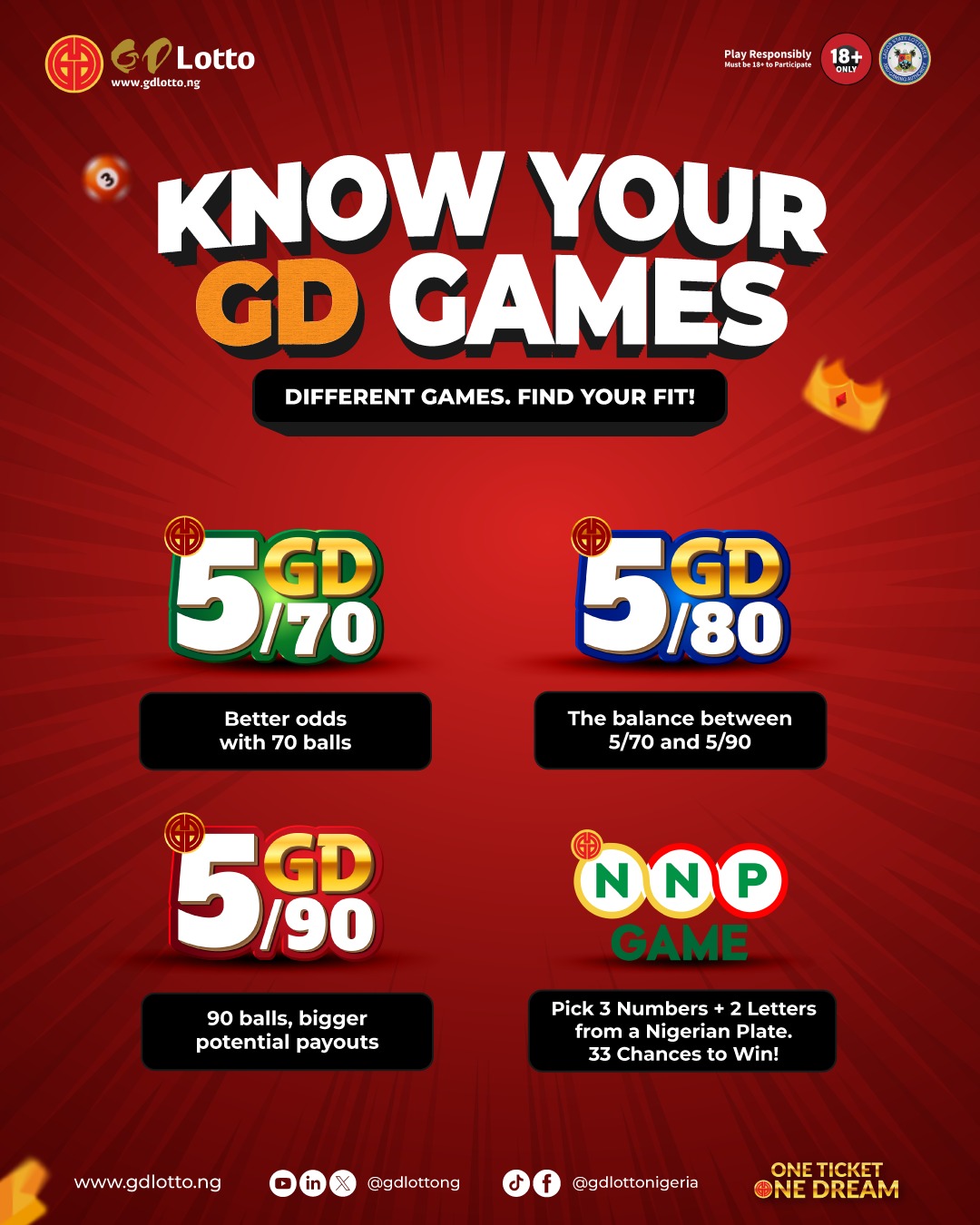 Find Your Perfect Match: Which GD Lotto Game Fits Your Style?